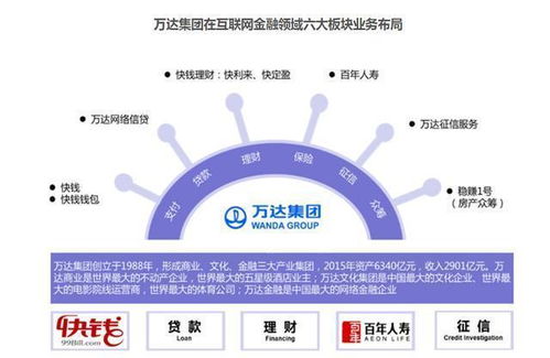 互聯(lián)網(wǎng)巨頭逐鹿金融藍(lán)海 國內(nèi)頭部企業(yè)布局互聯(lián)網(wǎng)金融的戰(zhàn)略邏輯