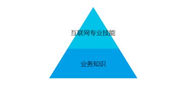 互聯共生，金融為民——互聯網金融產品的核心設計思考