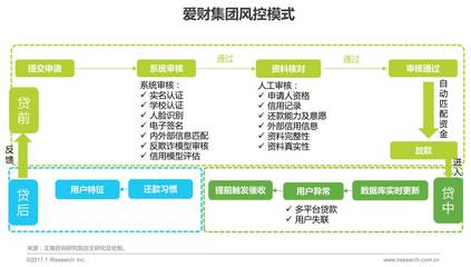 瑕不掩瑜 大學(xué)生消費(fèi)金融市場(chǎng)不容忽視的價(jià)值